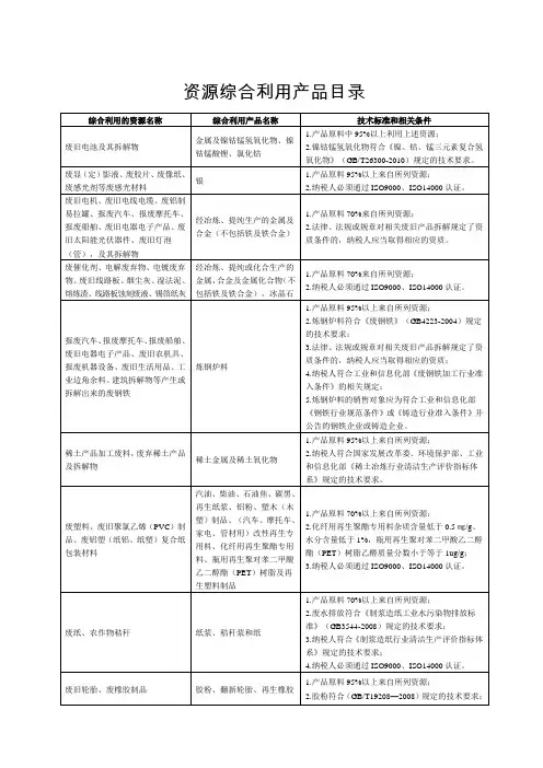 资源综合利用产品目录