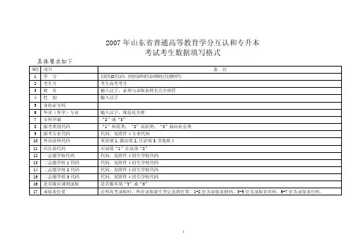 2007年山东省普通高等教育学分互认和专升本