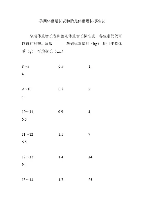 孕期体重增长表和胎儿体重增长标准表