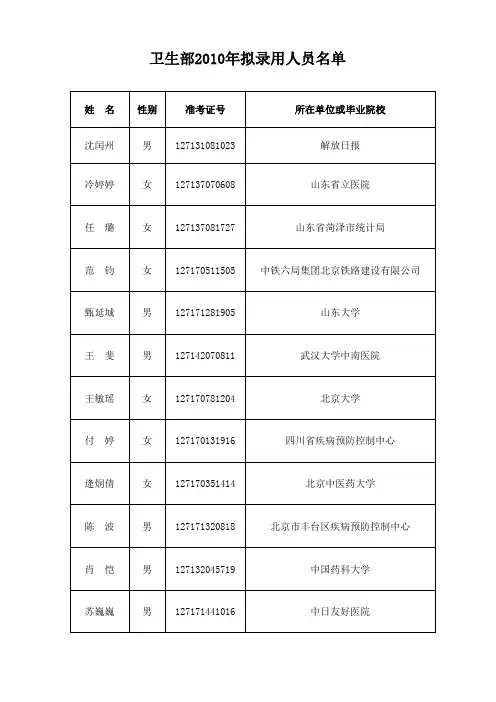 卫生部2010年拟录用人员公示名单