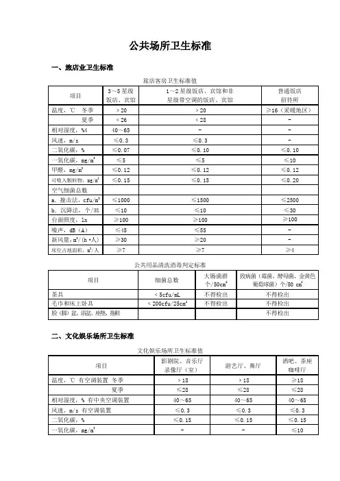 公共场所卫生标准