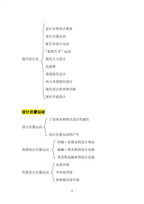 现代设计史
