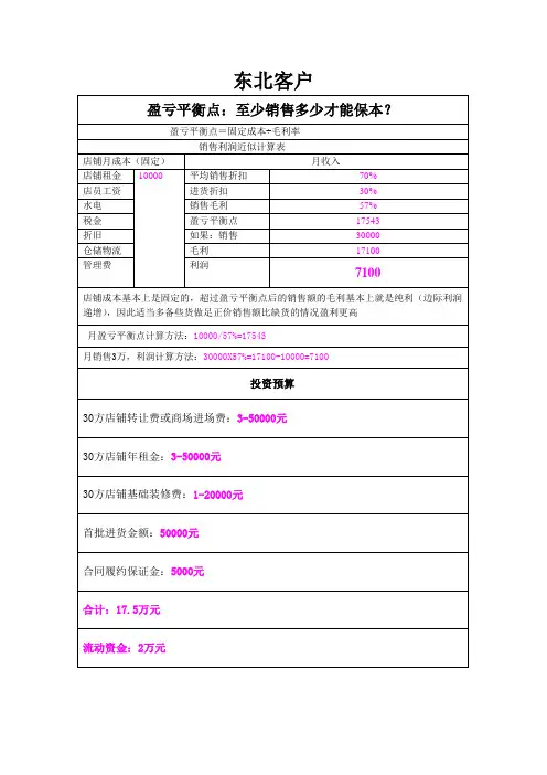 盈亏平衡点