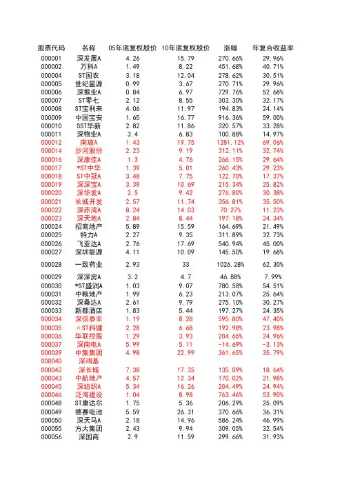 深证A股