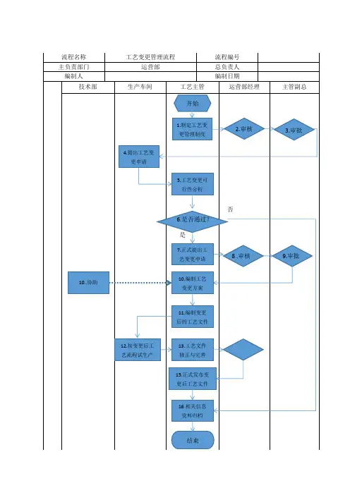 工艺变更管理流程