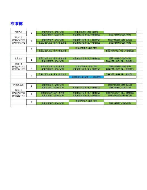 [我叫MT] 普通副本最全资料(含怪物站位、掉落装备、吞噬经验、出售经验等)