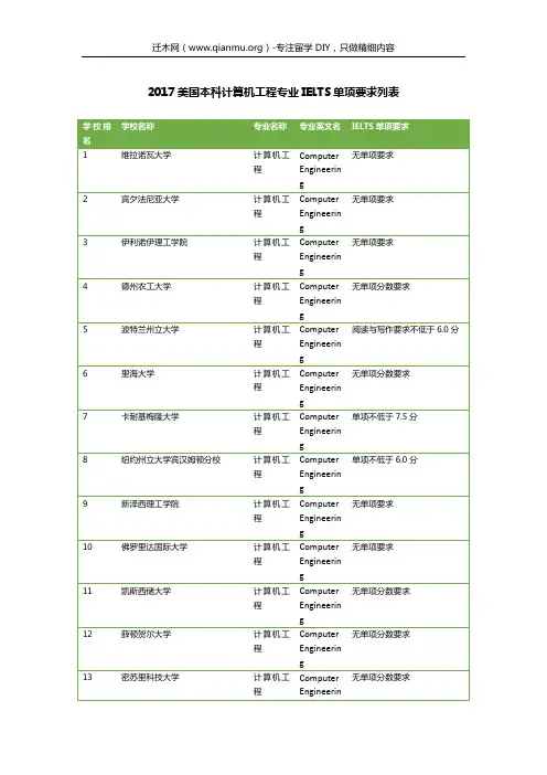 2017美国本科计算机工程专业IELTS单项要求列表
