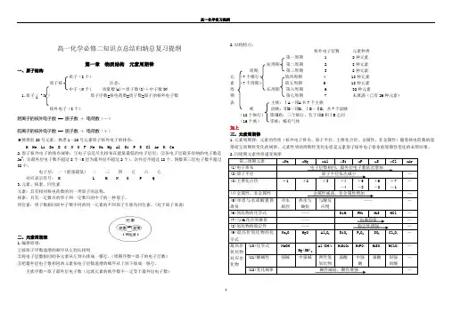 鲁科版高一化学必修二知识点总结归纳总复习提纲
