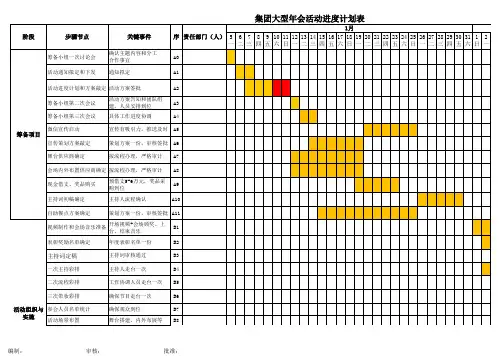 集团大型年会活动进度控制推进计划表(专业+经典模板)