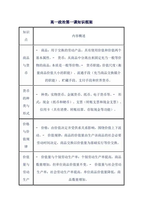 高一政治第一课知识框架