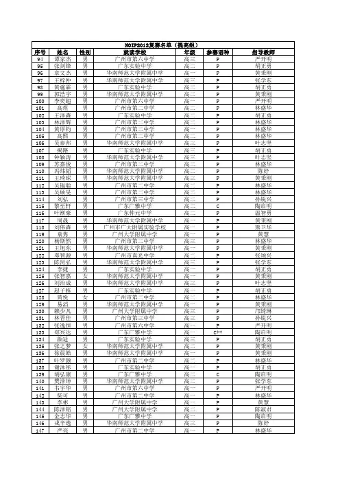 2012 noip广州市复赛名单