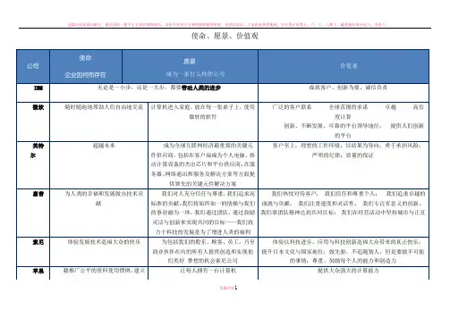 国内外知名企业使命愿景价值观整理