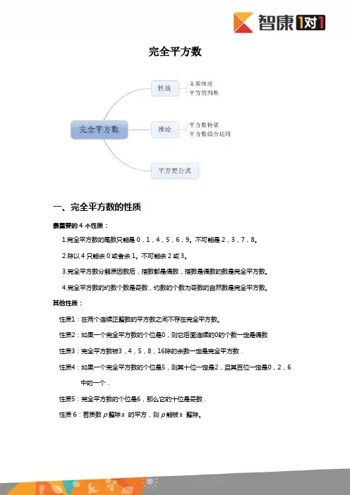 完全平方数