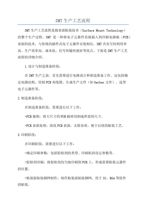 SMT生产工艺流程