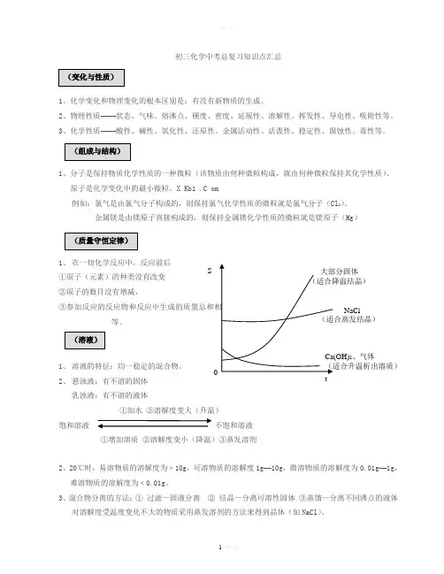 沪教版初三化学中考总复习知识点汇总