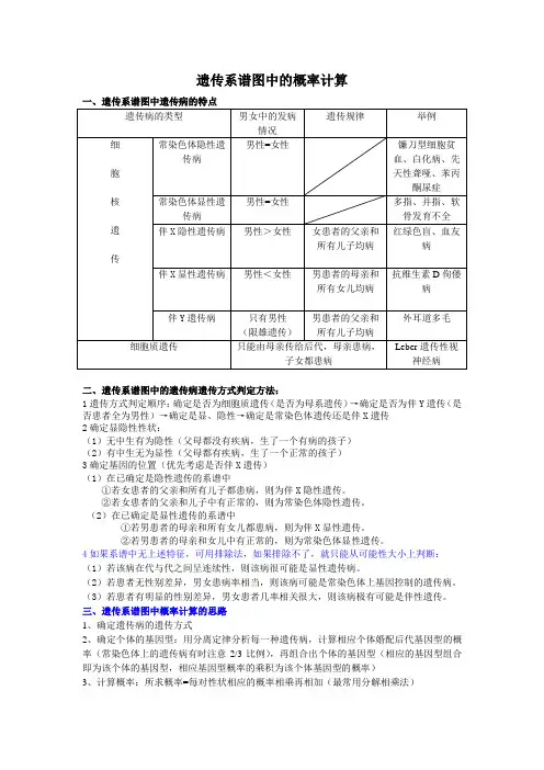 遗传系谱图中的概率计算