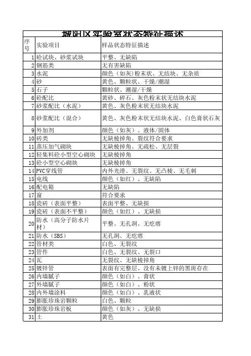 样品特征描述
