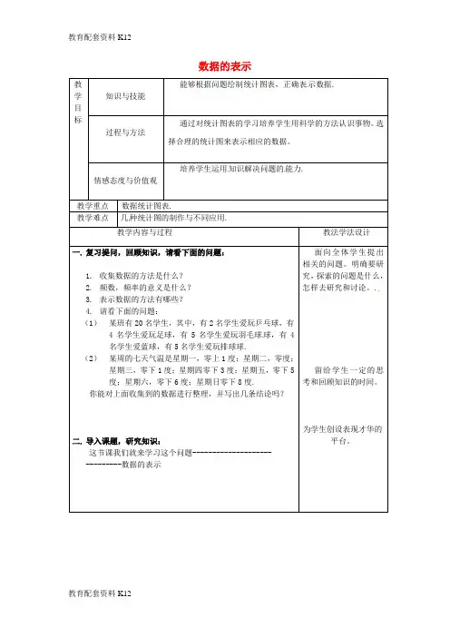 【配套K12】吉林省长春市双阳区八年级数学上册 第15章 数据的收集与表示 15.2 数据的表示教案(2)(新版)