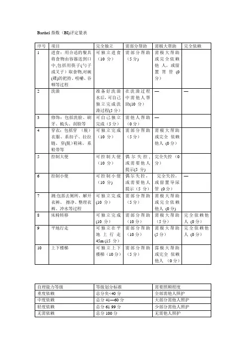 Barthel评分表