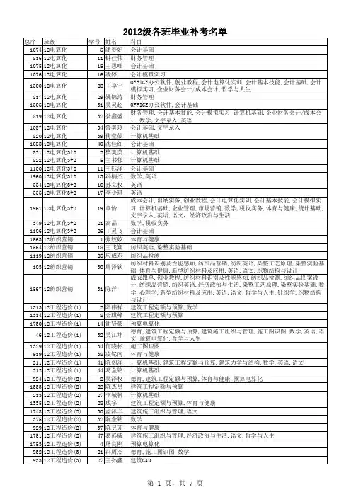201563165248_2012级毕业生补考名单xls
