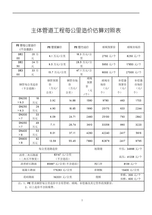 主体管道工程每公里造价估算对照表