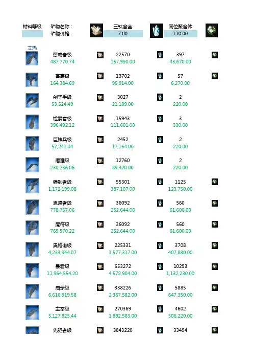 EVE矿物成本估算表-帝国区T1舰船(sinwhen 8.29.2012)