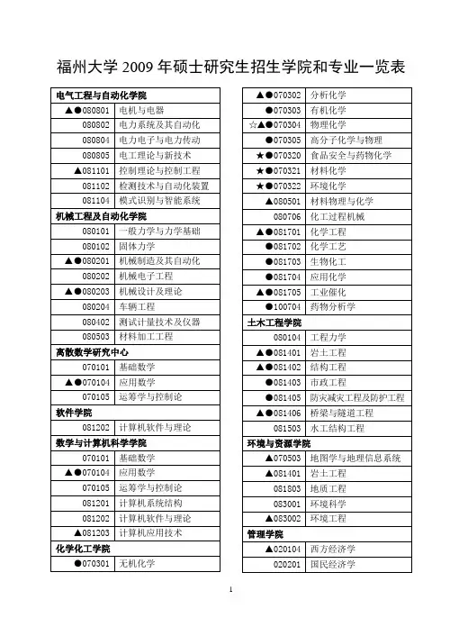 福州大学2009年硕士研究生招生学院和专业一览表