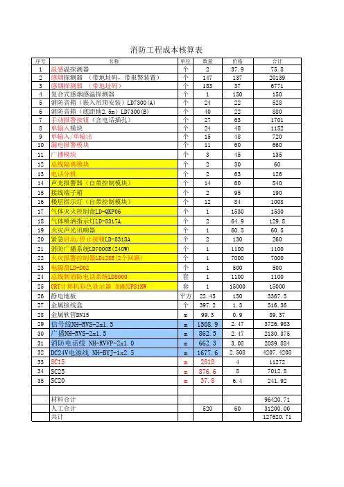 消防工程报警设备统计表2
