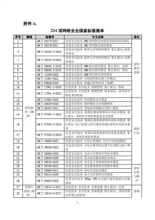 234项网络安全标准清单_202307
