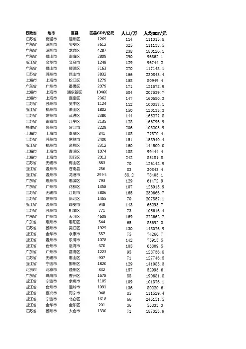2019年全国GDP与人口