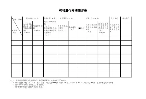 教师量化考核测评表