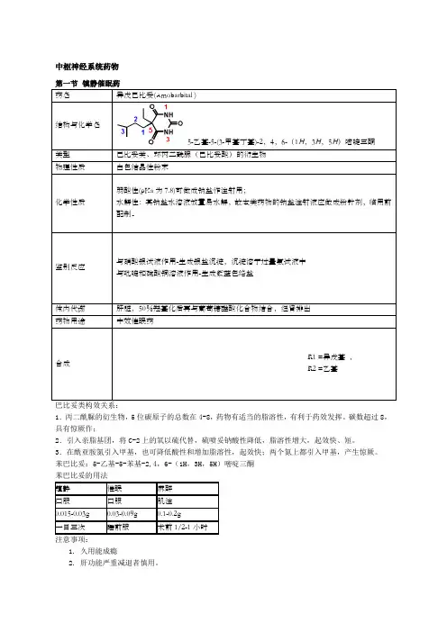 药物化学重点笔记(打印版)07