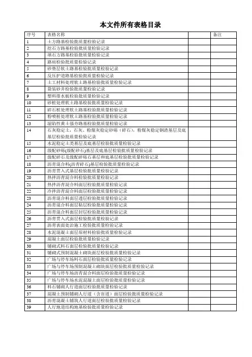 城镇道路工程(CJJ1-2008)检验批质量检验记录表格模板