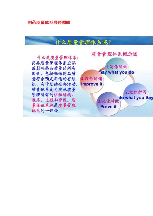 制药质量体系最佳图解