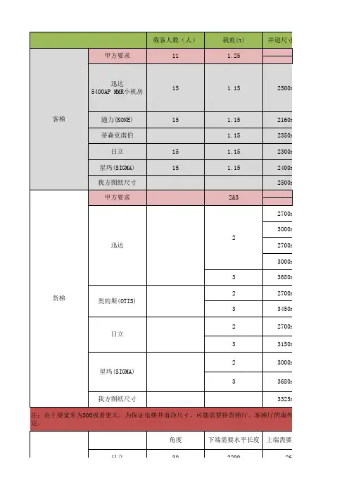 电梯,扶梯,自动人行道尺寸