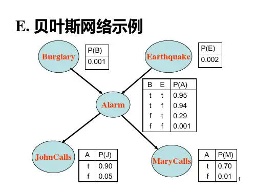 贝叶斯网络示例解析