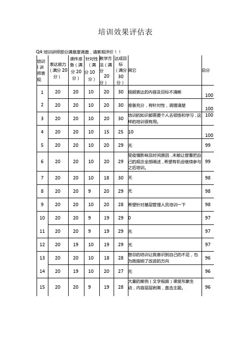 培训效果评价分析表