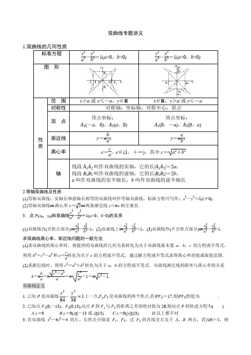 双曲线讲义(学生版)