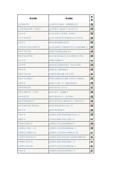 深圳考点信息