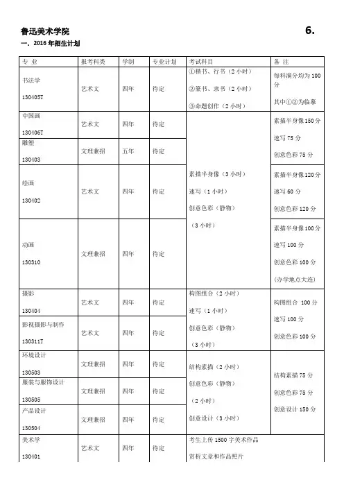 6.鲁迅美术学院