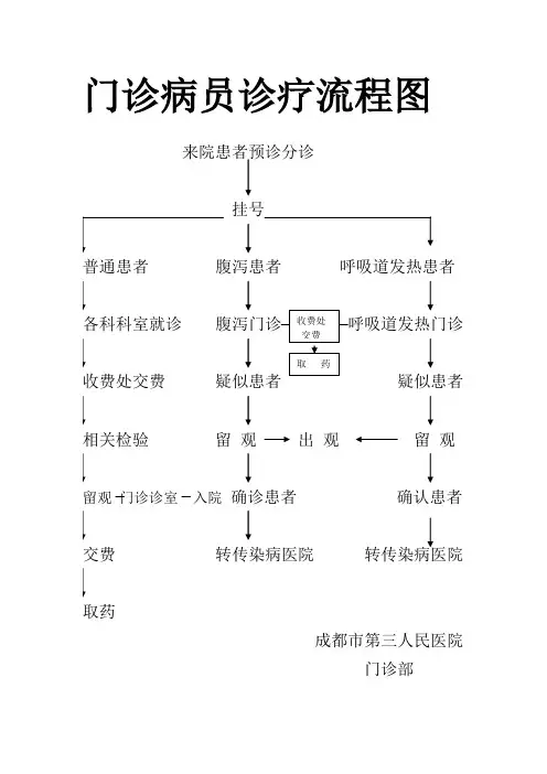 成都市第三人民医院体检部工作流程