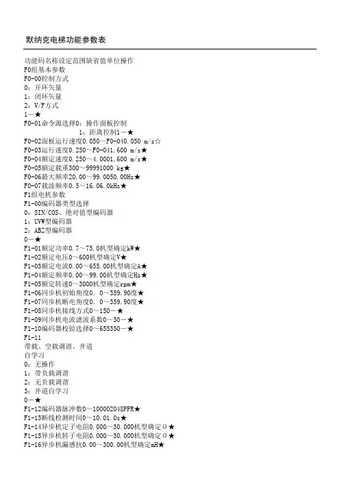 默纳克电梯功能参数表 (2)
