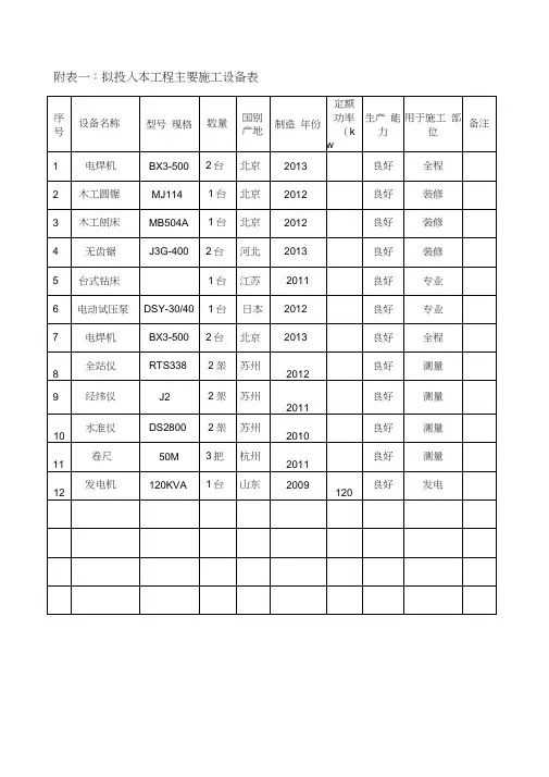 投入本工程主要施工机械设备表