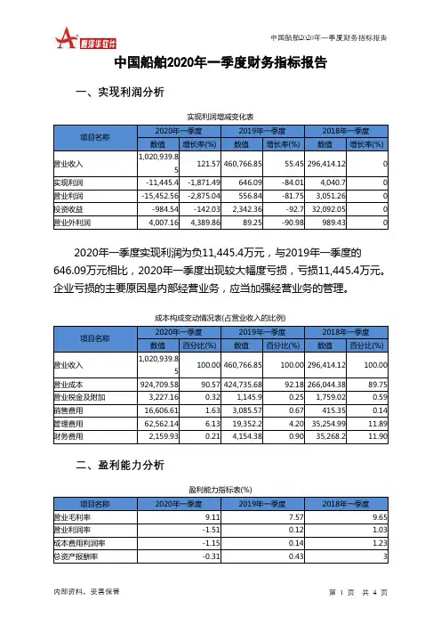 中国船舶2020年一季度财务指标报告