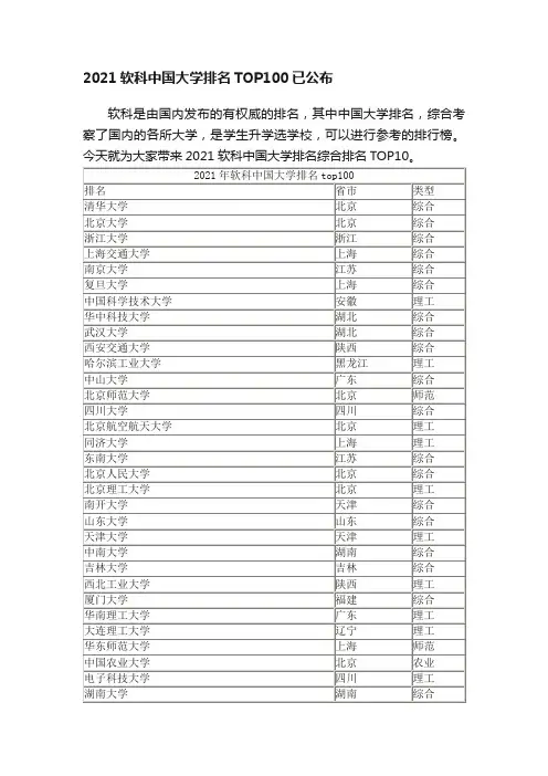 2021软科中国大学排名TOP100已公布