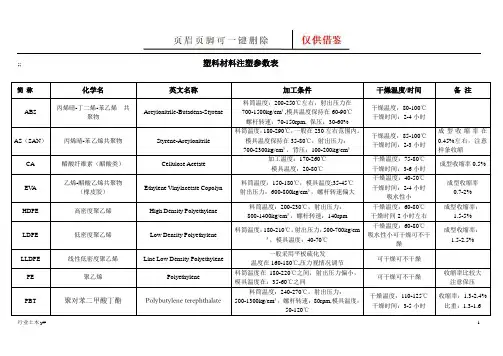 塑料材料注塑参数表(运用实操)