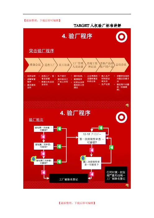 2015年最新TARGET人权验厂标准讲解(精编文档).doc