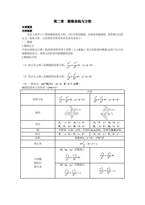 最新人教版高中数学选修2-1第二章《圆锥曲线与方程》本章概览