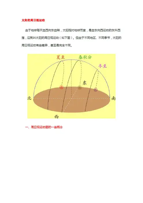 太阳视运动解析