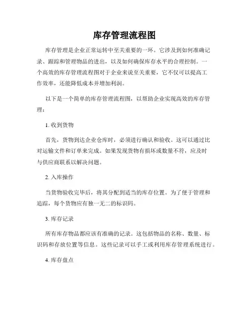 库存管理流程图